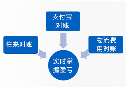 網(wǎng)店版管家婆詳細(xì)介紹6